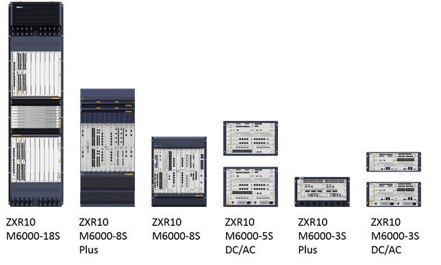 中兴ZXR10 M6000-S系列