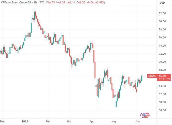 专业在线股票配资网 OPEC+配额猛涨供应却未提升 大摩警告年内油价仍面临下行压力